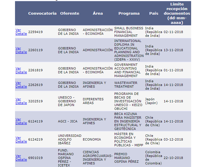 Becas- Icetex