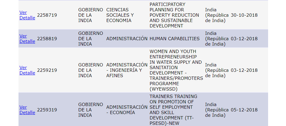 Becas Icetex